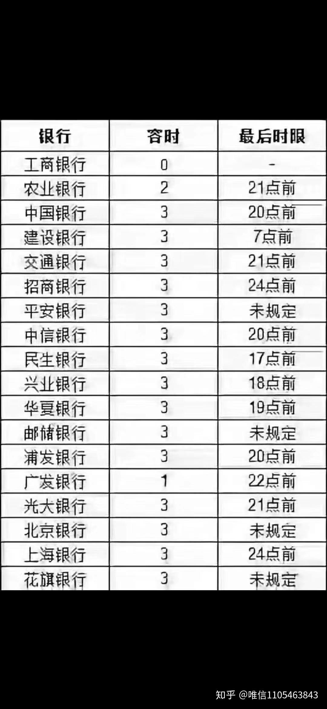 各大銀行信用卡還款日期寬限期是多久