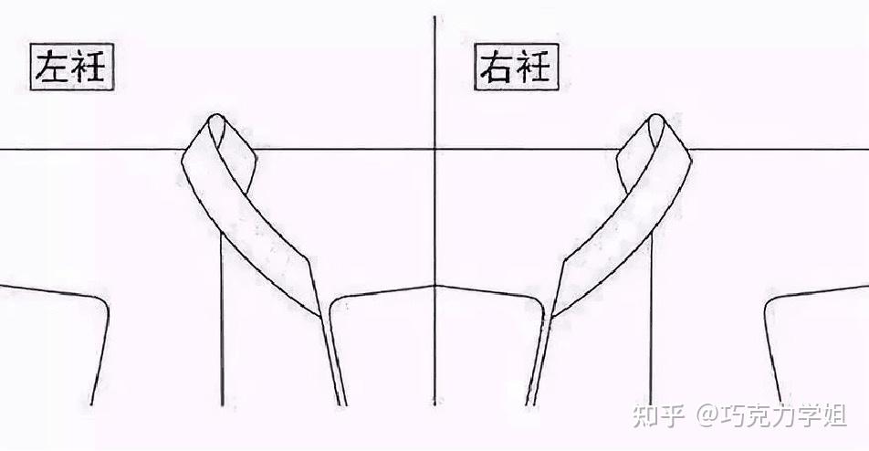 交领右衽为什么是左襟压右襟呢? - 知乎