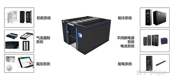 15年机房设计者设计机房建设方案 - 知乎