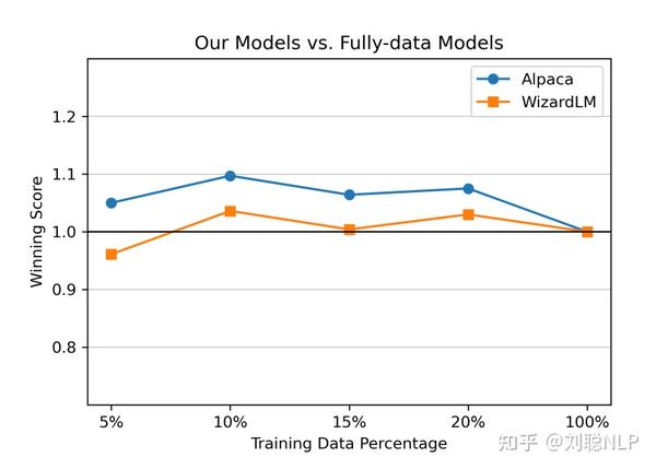 如何从数据集中自动识别高质量的指令数据-IFD指标的使用 - 知乎