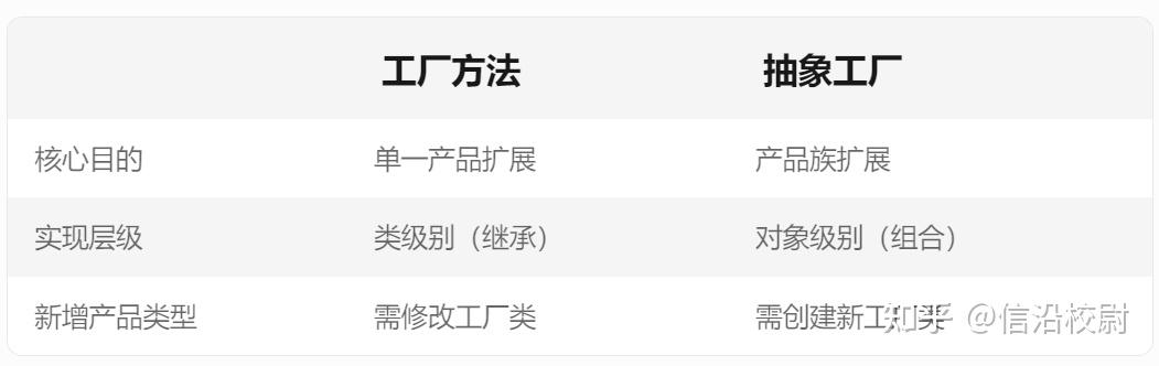 《Python 设计模式》-deepseek整理 - 知乎 image.