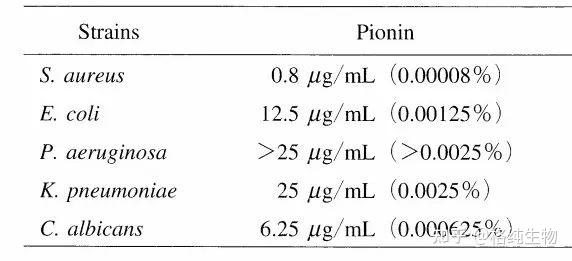 原料科普专栏 | 祛痘黄金成分皮傲宁（Pionin） - 知乎