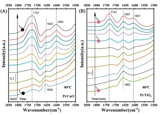 超级干货丨原位红外光谱的原理与应用实例解析