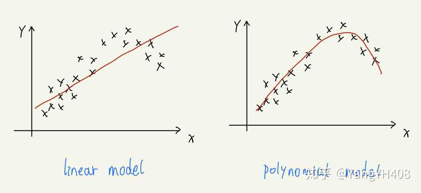 机器学习-回归问题(Regression) 机器学习-回归问题(Regression)