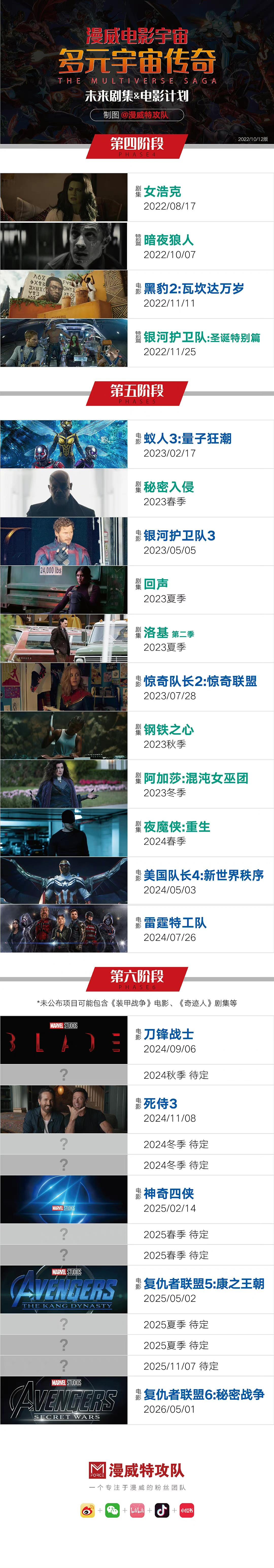 求复联4之后的观影顺序! - 知乎