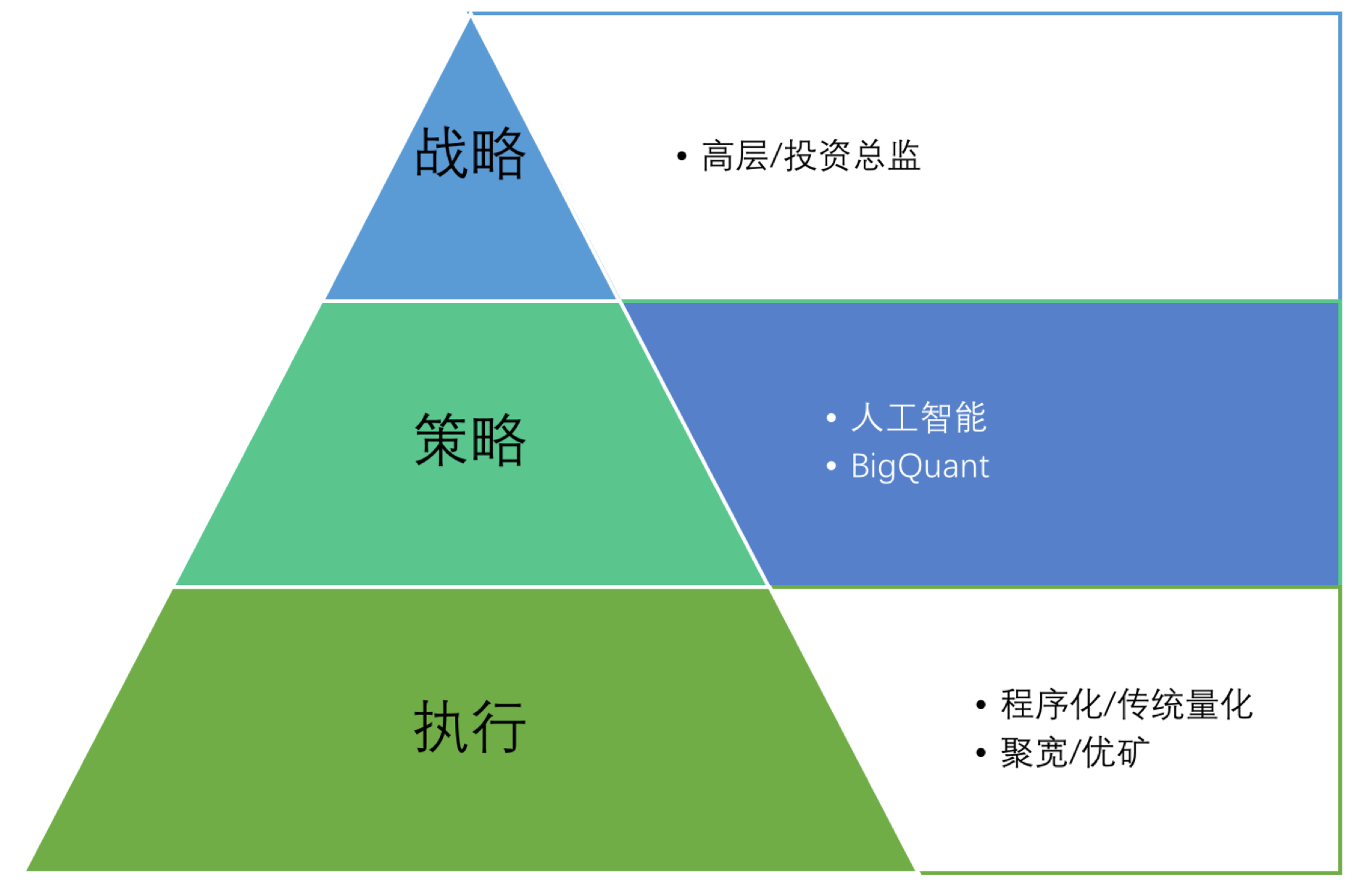 如果投资战略方向不对或者策略不好,什么编程语言都没用.