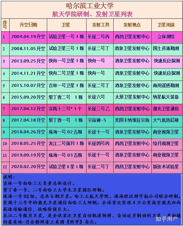 2023年遼寧工業大學錄取分數線(2023-2024各專業最低錄取分數線)_遼寧省工業大學錄取分數線_遼寧工業2020錄取分數線