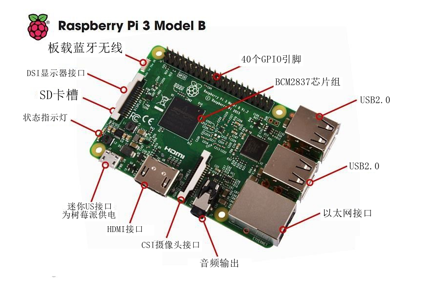 物联网开发板各种各样我应该怎么选择