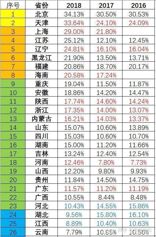 天津市重点高中排名_天津市高中校徽(3)