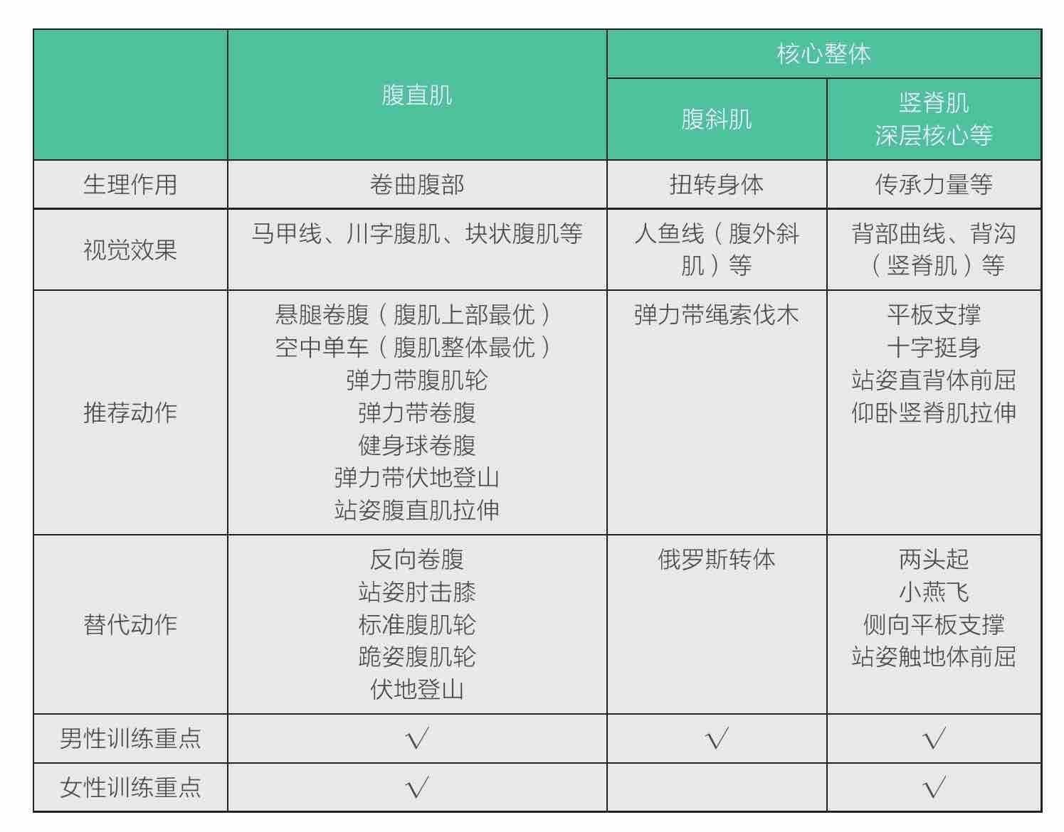 到底什么是核心力量?