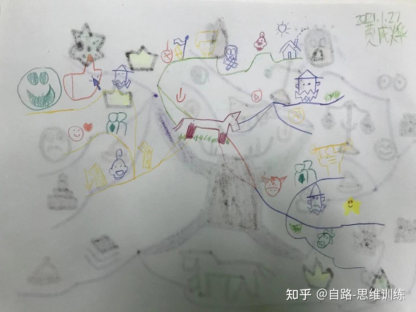 思维导图低龄班第三幅作品点评