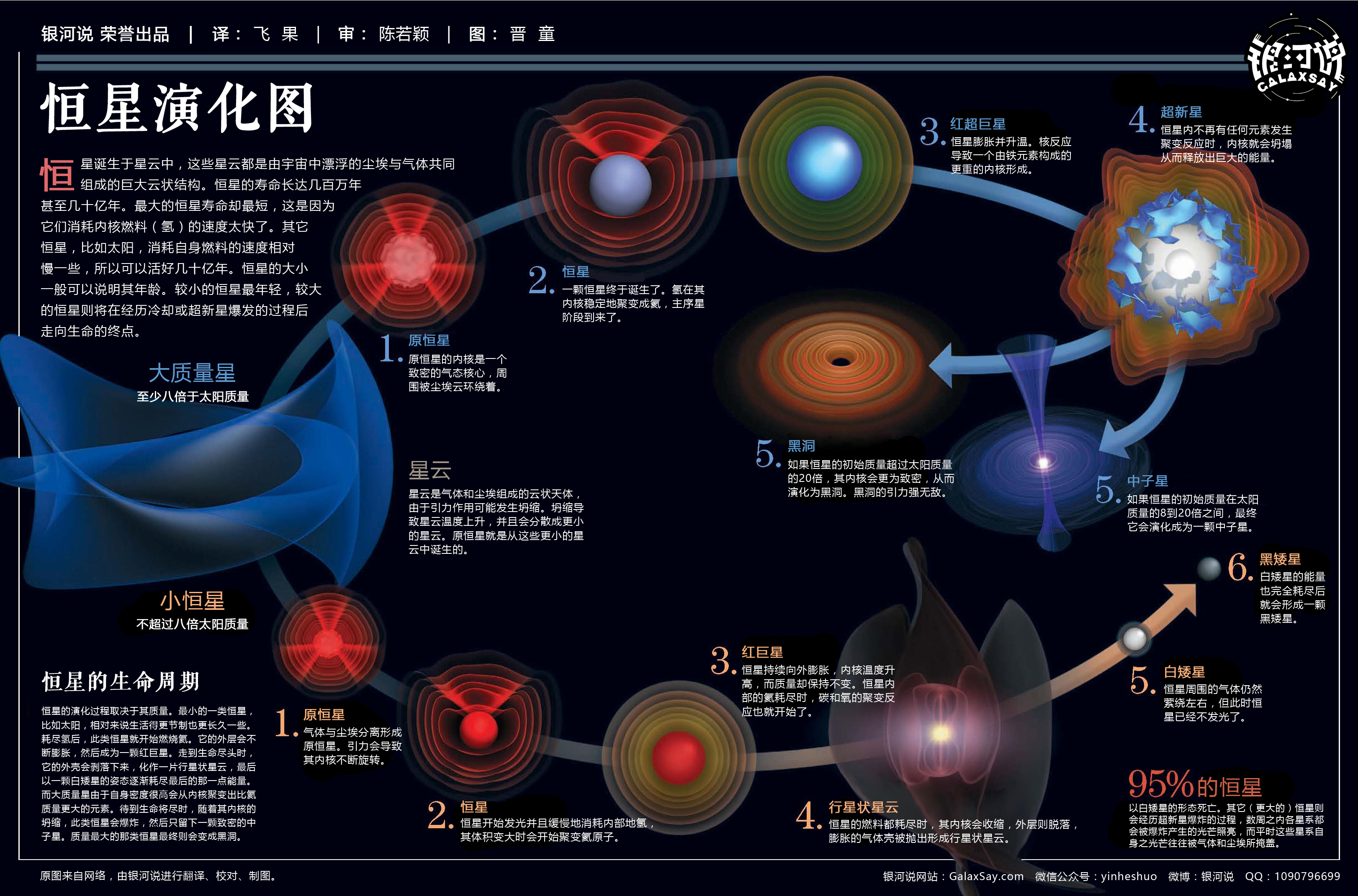 你看，星星旋转的样子--如何拍摄一张星轨 - 知乎