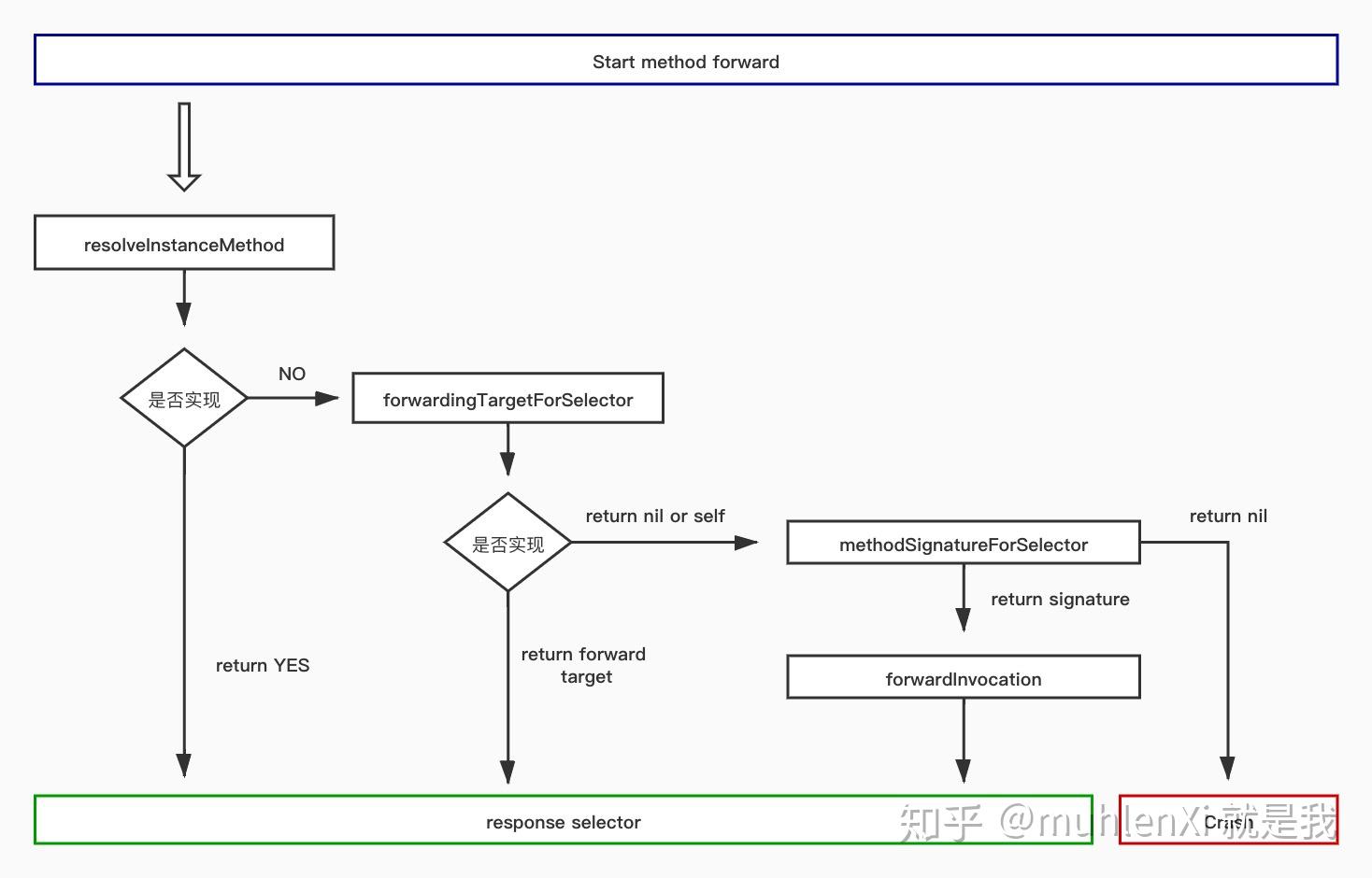 Что такое objective c runtime