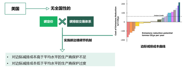 易碳大咖说 美国碳关税解读——《清洁竞争法案》 知乎