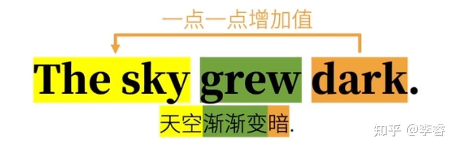 [笔记]系动词 & 使役动词 - 知乎