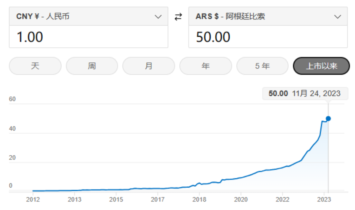 怎麼看阿根廷新任總統的政策