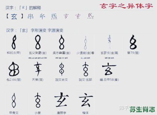 说文解字:“玄” - 知乎