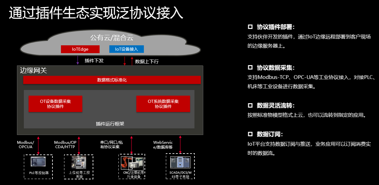 IoT邊緣，你究竟是何方神聖？