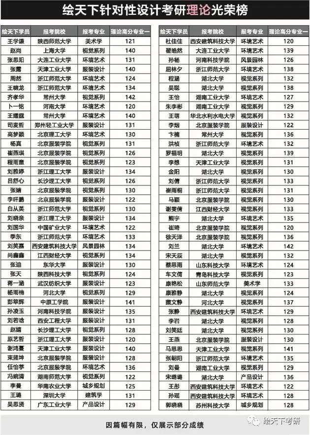 杭州师范考研名单公示（杭州师范大学2024复试名单）《杭州师范大学研究生院复试名单》