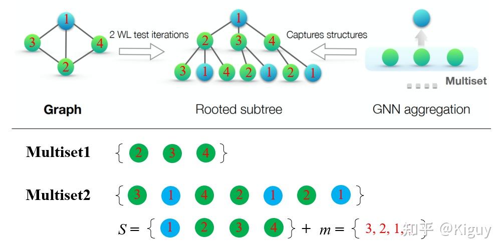 How powerful are graph neural networks 
