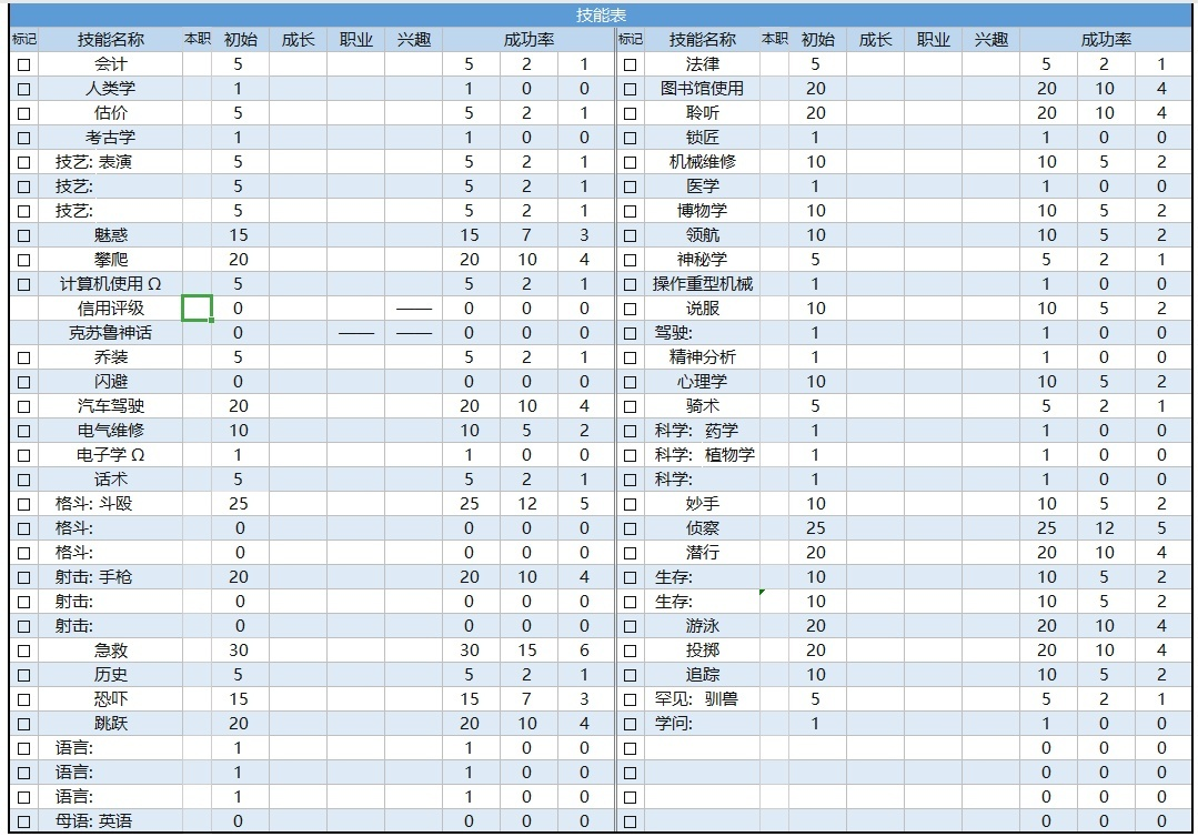 coc跑团对一些技能属性的解释5个人向
