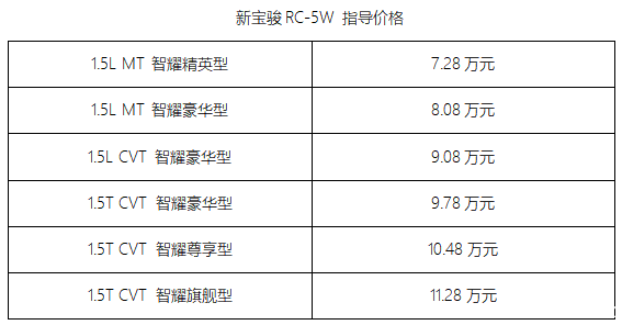 人民的旅行车来了漫谈新宝骏rc5w