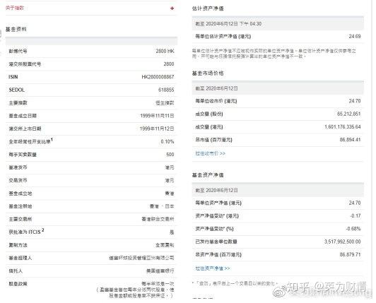 干货整理 港股etf资产规模及费率排行 知乎