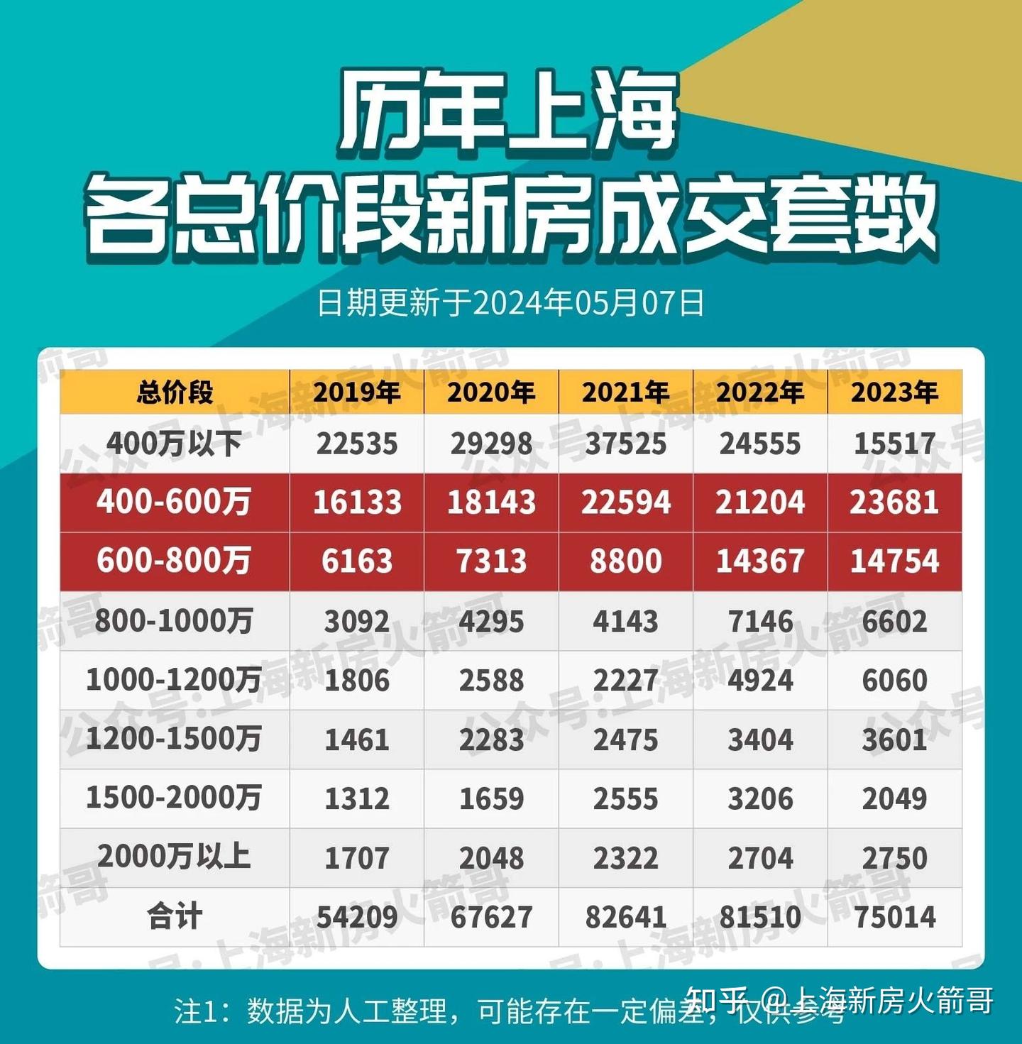 都说房价跌,为什么这些人都争着买房? - 知乎