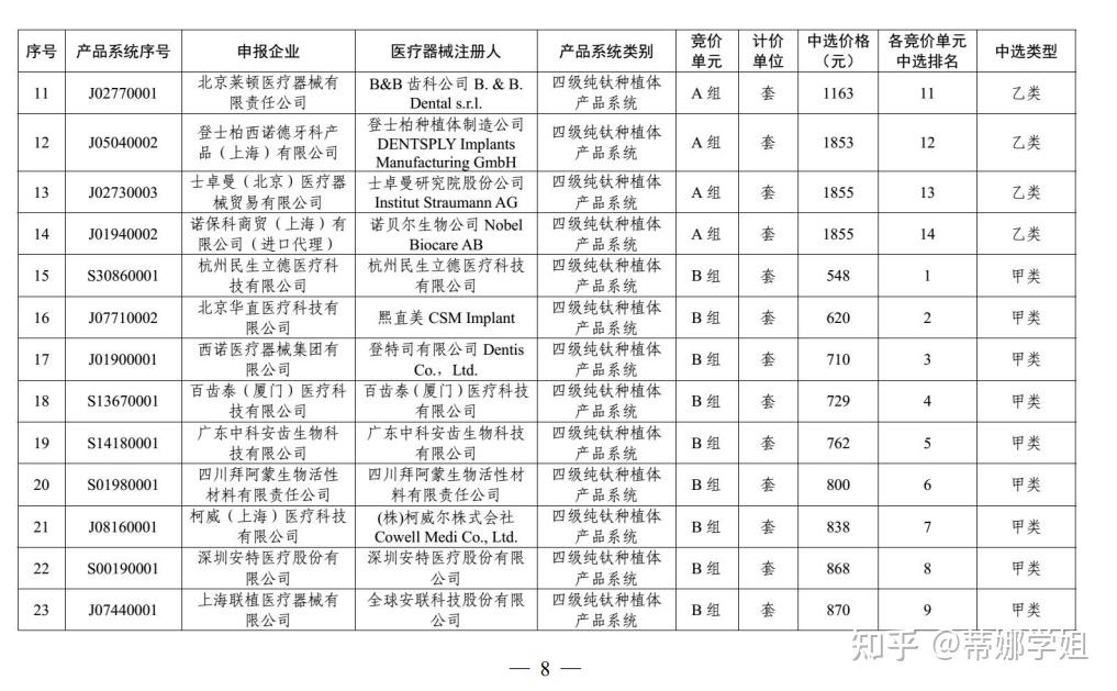 種植牙多少錢一顆呀求告知