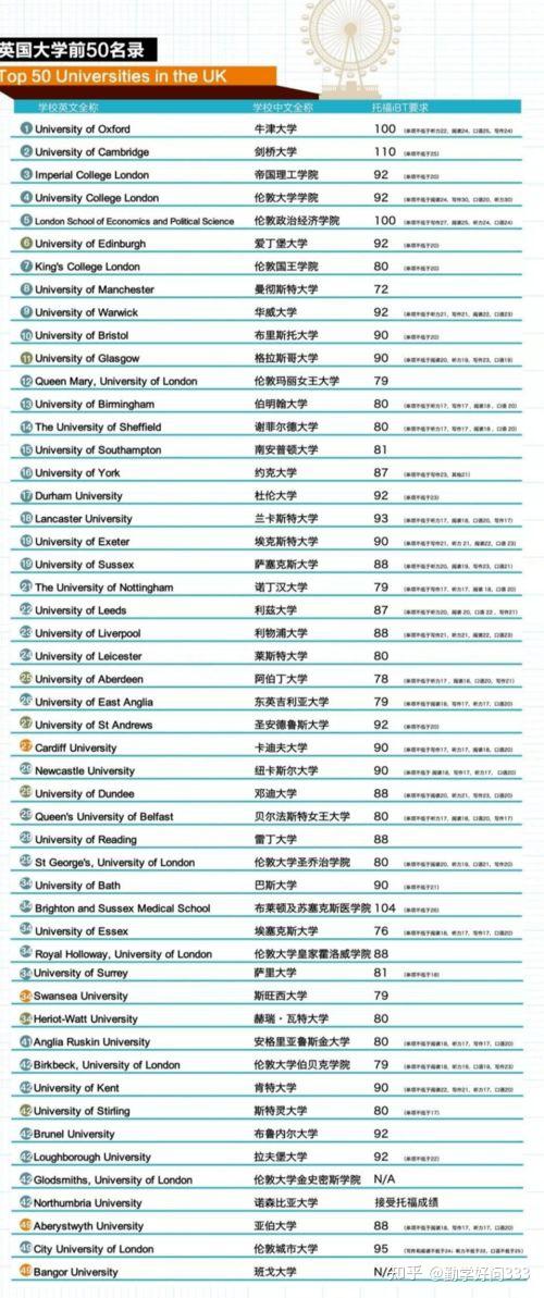 考點能查託福成績嗎托福考試考場查詢考位的具體方法