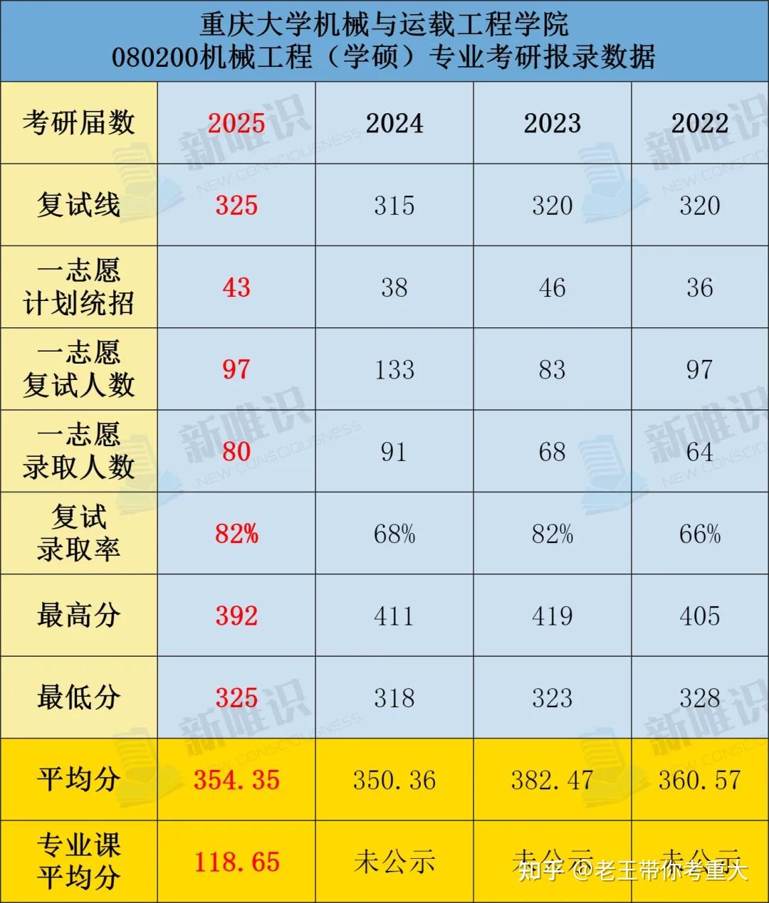 重庆大学哲学研究生好考吗多少分(重庆大学哲学专业)