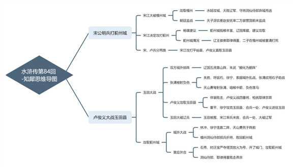 水浒传思维导图全书整理免费分享