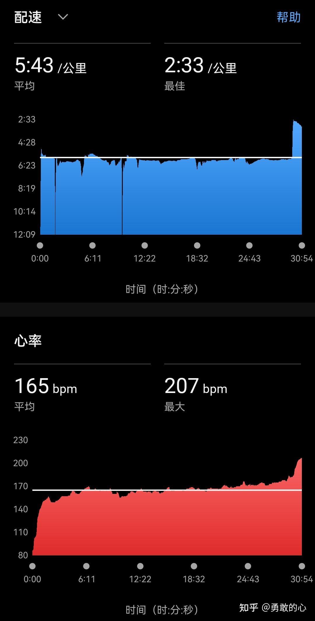 马拉松运动员心率一般多少正常(马拉松运动员心率一般多少正常值)