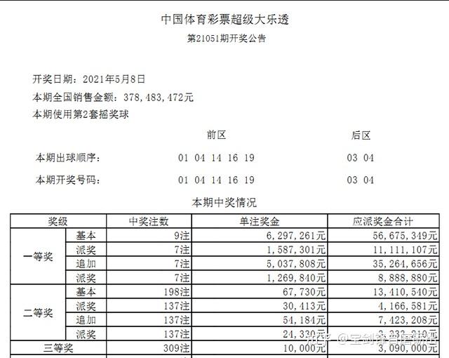 大樂透21052期曬票膽拖353精彩呈現複式票依舊靚麗