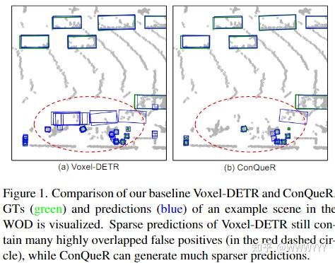 ConQueR: Query Contrast Voxel-DETR for 3D Object Detection（论文阅读） - 知乎