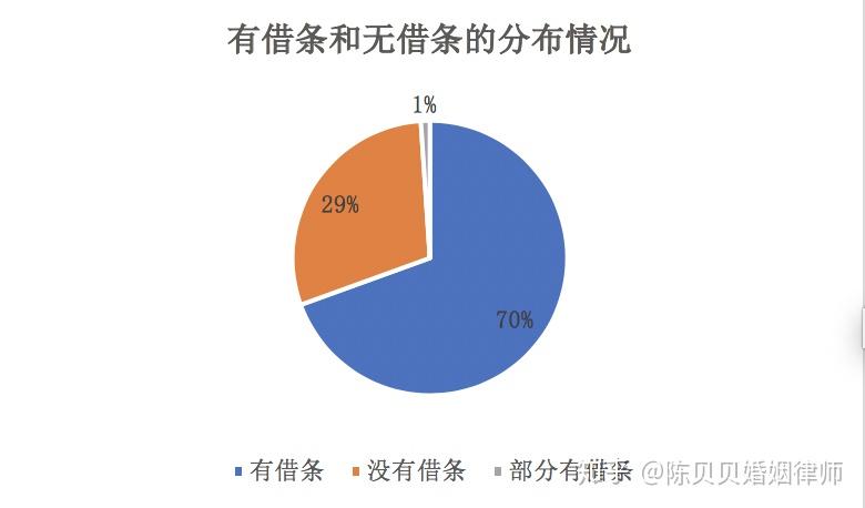 用数据和法理说话:父母出钱给孩子买房到底是借贷还是赠与? - 知乎