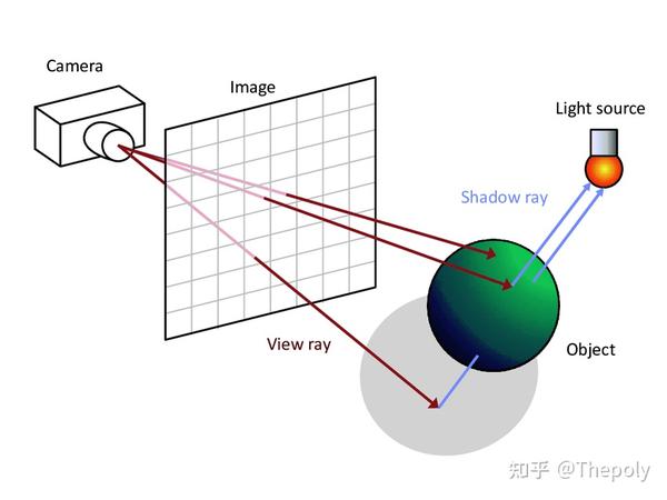 认识灯光 | 灯光原理和特性 - 知乎