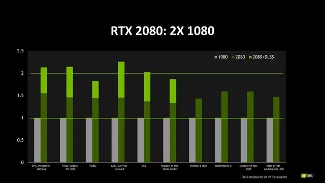 rtx20802080ti你想知道的全在这里