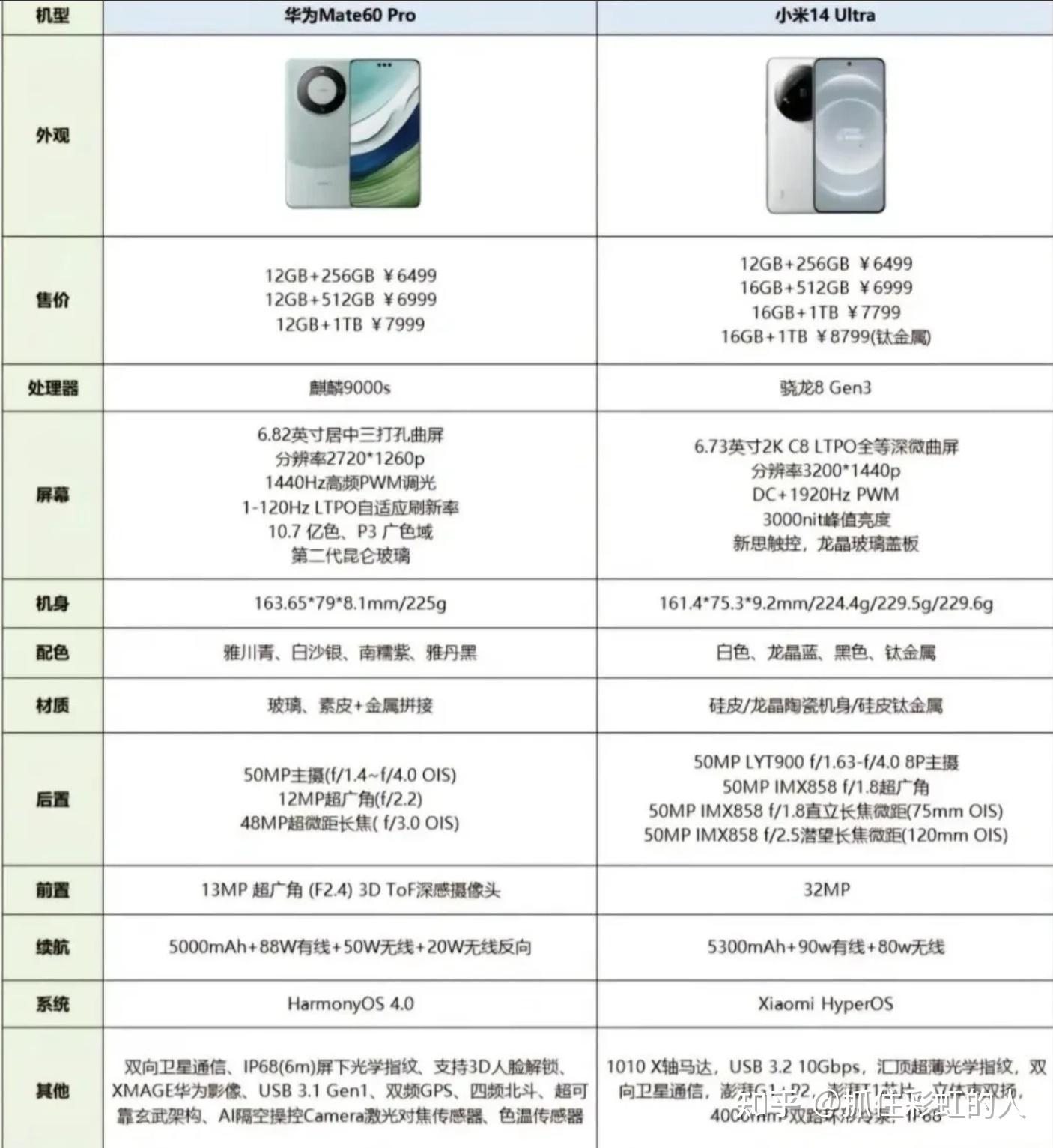 同样价格,华为mate60 pro,小米14 ultra,荣耀magic6 pro你会选谁?