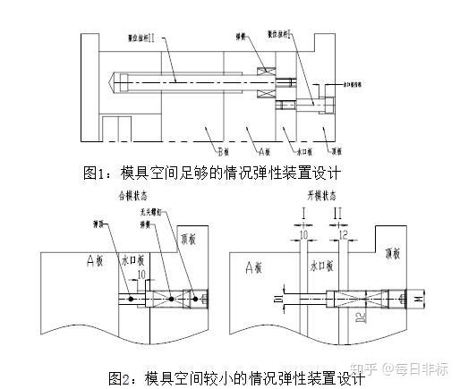 为了保证三板模结构分型定距机构顺序开模,应在前模水口板与a0板之间