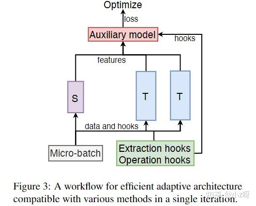 【44论文泛读】GKD: A General Knowledge Distillation Framework for Large-scale ...