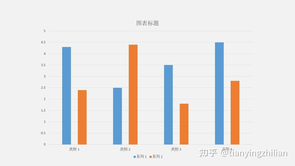 PPT图表美化篇 | 教你如何打造个性化的PPT图表 - 知乎