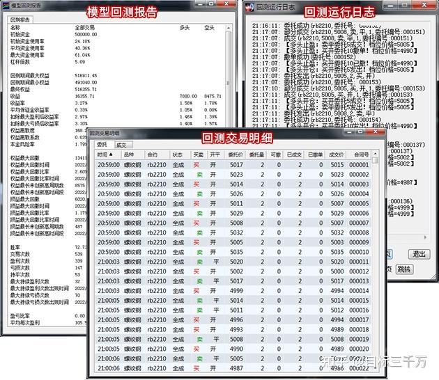 第二部分（升级篇）之三：量化回测详解（D独立算法交易模型回测） - 知乎