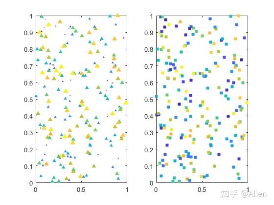 MATLAB画图技巧与实例(二):散点图scatter和scatter3函数 - 知乎
