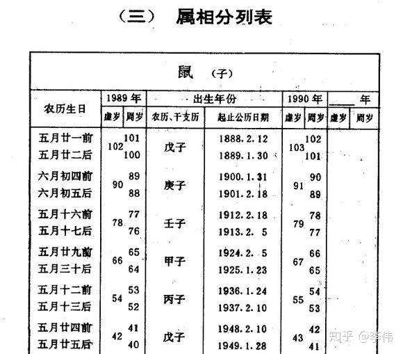 干支纪月对照表 搜狗图片搜索