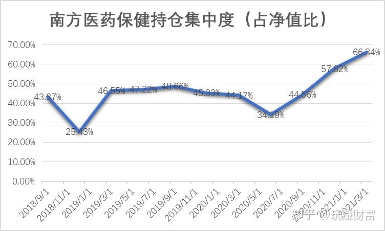 王崢嬌擁有11年的a股醫藥行業研究經驗,今年在醫藥主