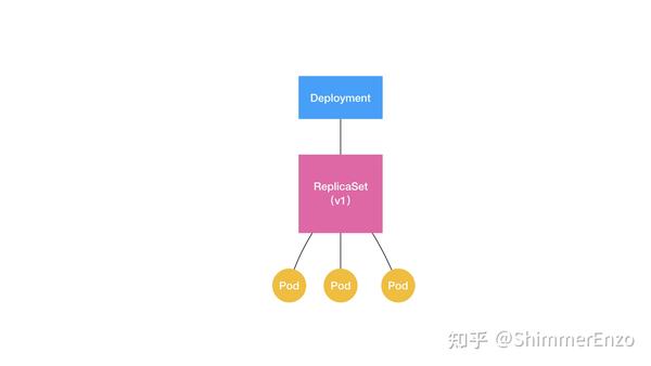 Kubernetes 6 replicaset 