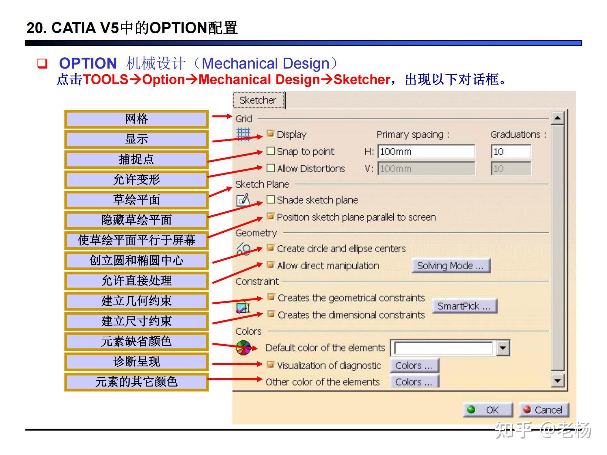 CATIA 的选项（OPTION）配置-CATIA系列分享02 - 知乎
