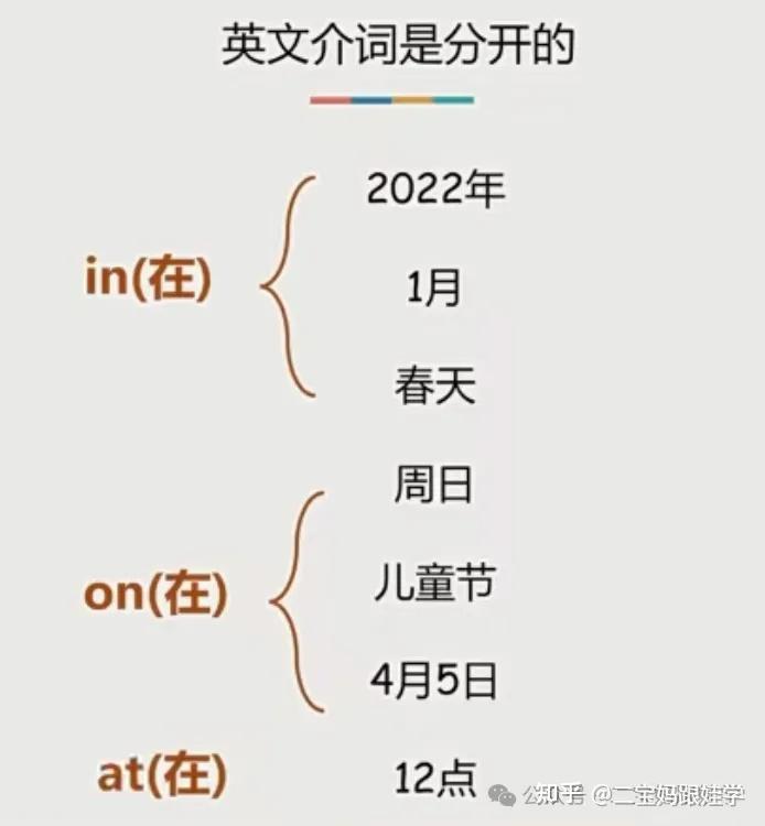 小学英语语法:介词之时间类介词in、on、at - 知乎