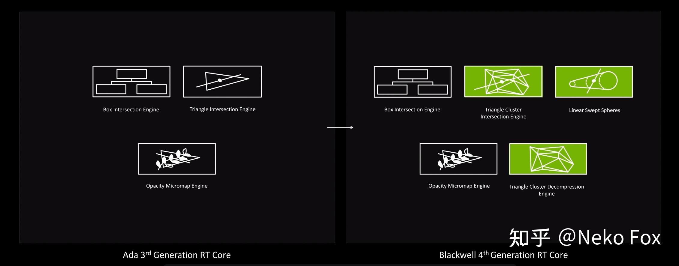 Frame Array Rt 16G大显存越级挑战!看RTX5060Ti 如何用性价比满足AI/游戏双需求 - 知乎